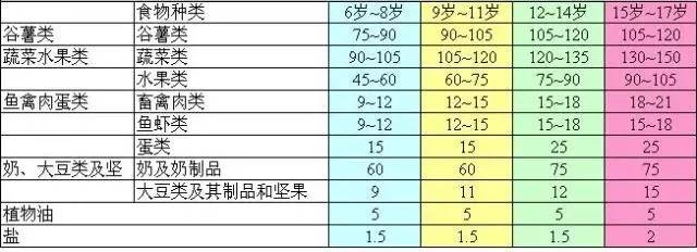 每天营养餐_全天营养餐_每天营养餐食谱