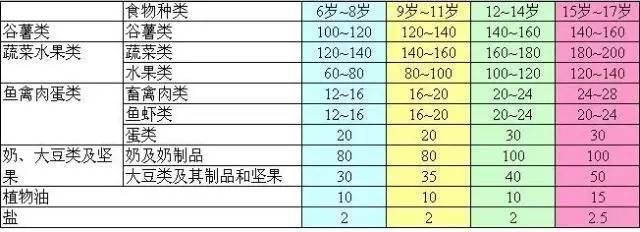 每天营养餐_全天营养餐_每天营养餐食谱